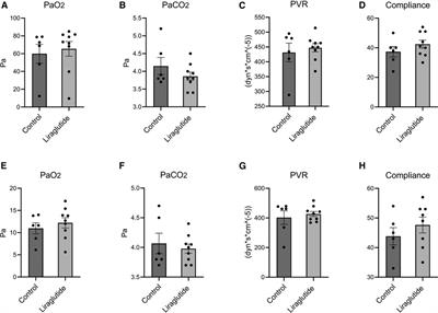 Glucagon-like peptide-1 stimulates acute secretion of pro-atrial natriuretic peptide from the isolated, perfused pig lung exposed to warm ischemia